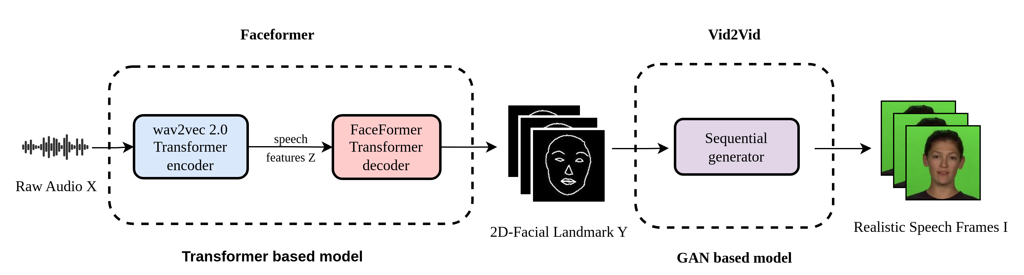 Framework Inference Overview