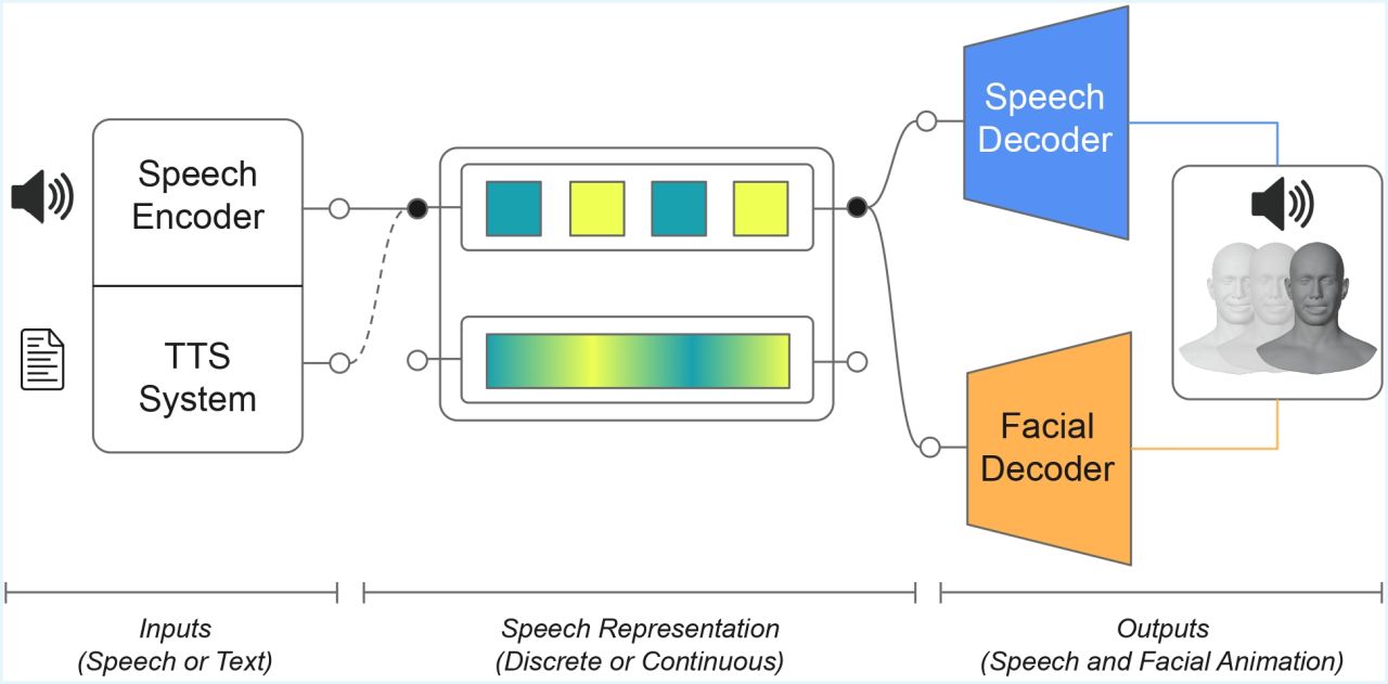 Image accompanying the AIMS news item about Interspeech 2026